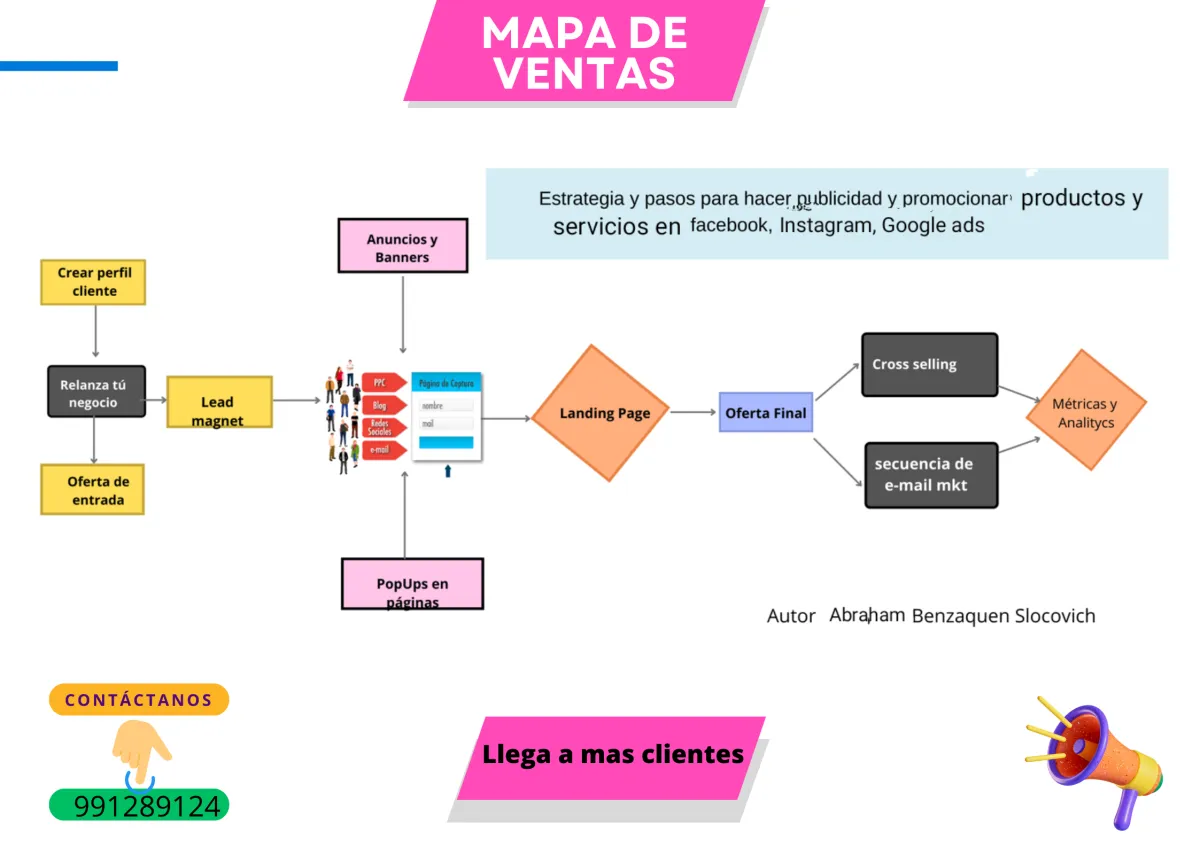 ¿Quieres aumentar tus ventas y llegar a más clientes? 🚀