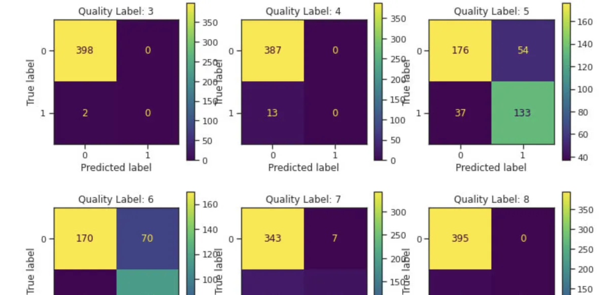 Experto en Machine learning y deep learning para tus proyectos