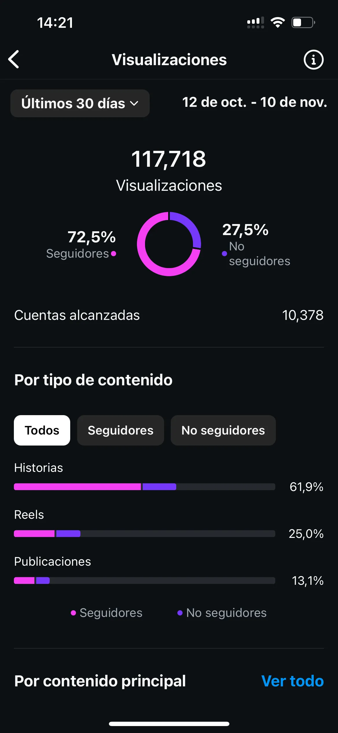 Community Manager