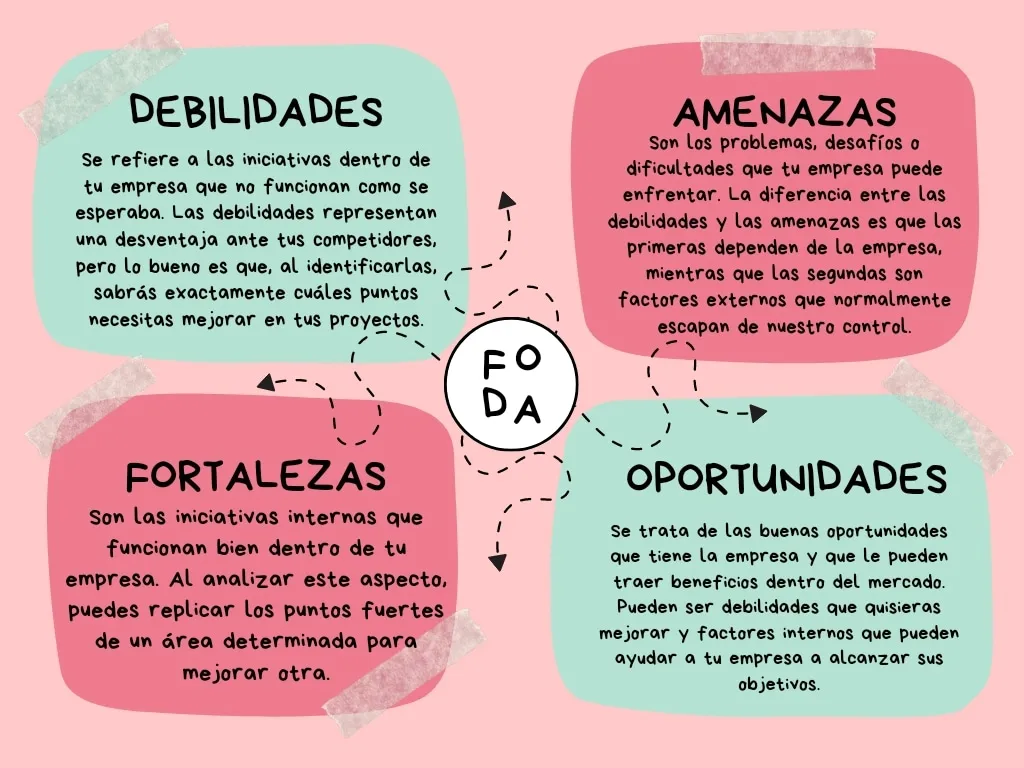 Identidad visual. Manejo de redes