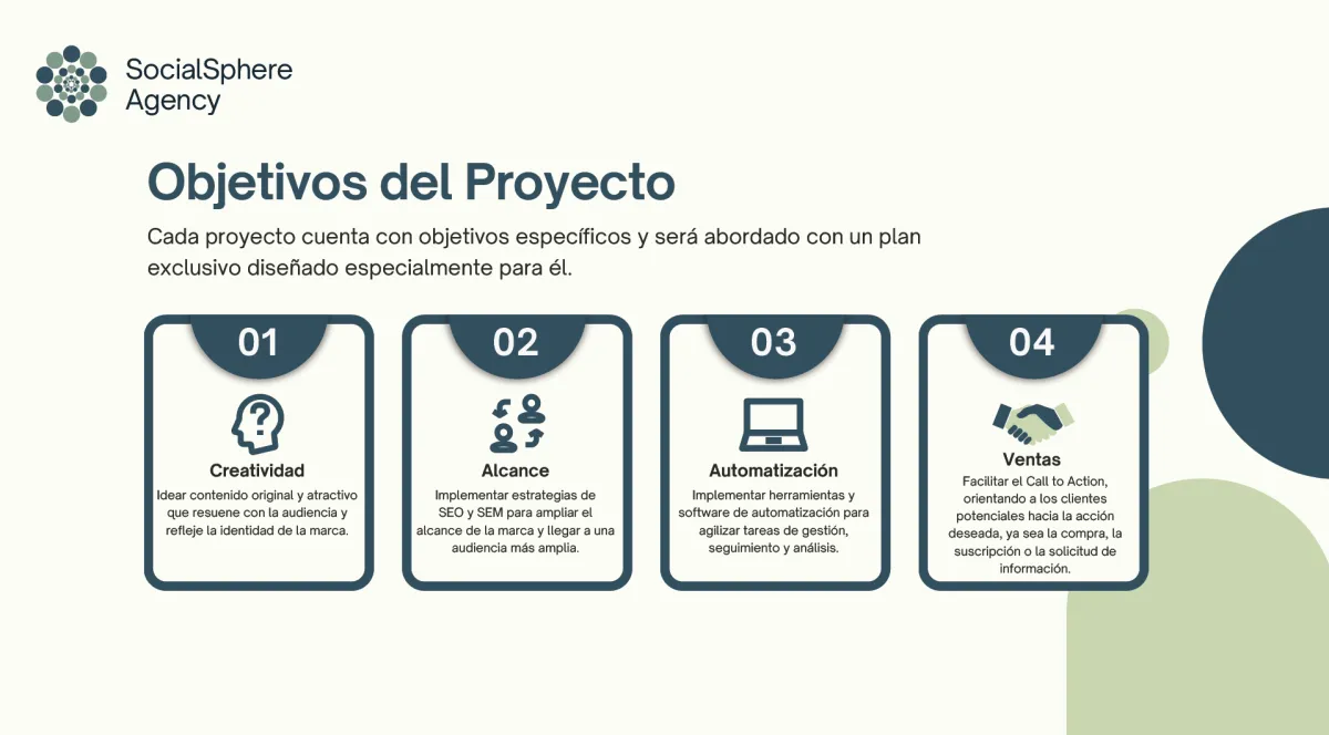 Community manager, SEO, SEM, Digital Marketing, E-Commerce