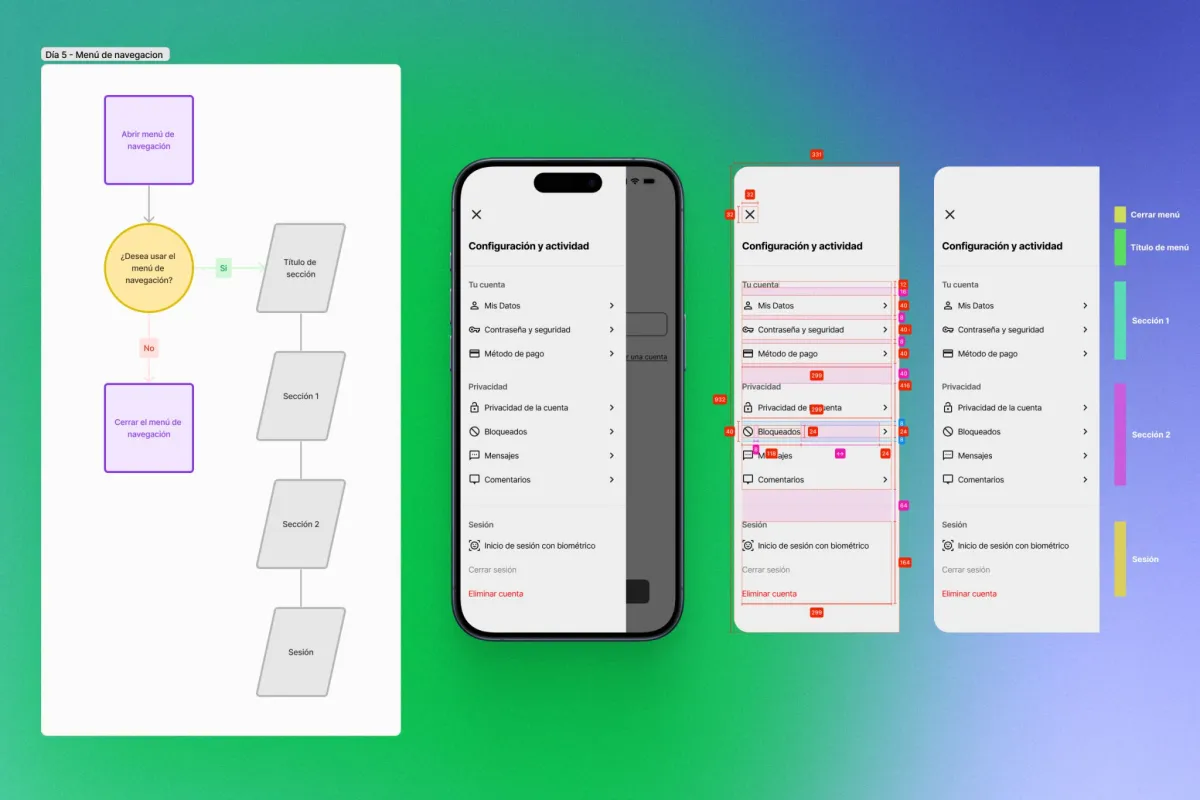 Yo haré que tu app o web sea un éxito con el diseño UX/UI