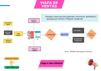 ¿Quieres aumentar tus ventas y llegar a más clientes? 🚀