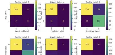 Experto en Machine learning y deep learning para tus proyectos