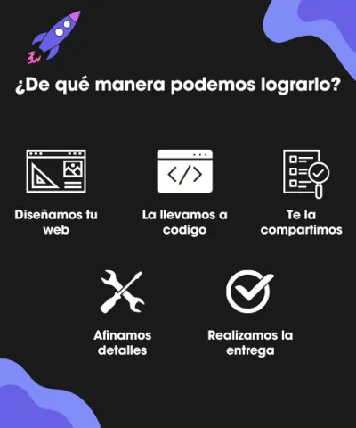 Desarrollo de paginas y sitios web personalizados