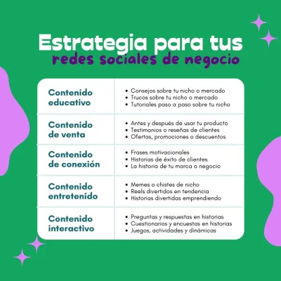Planificación mensual de contenido de Redes Sociales, redacción de Copys y programación de post