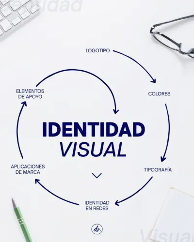 Escribir textos publicitarios.