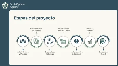 Community manager, SEO, SEM, Digital Marketing, E-Commerce